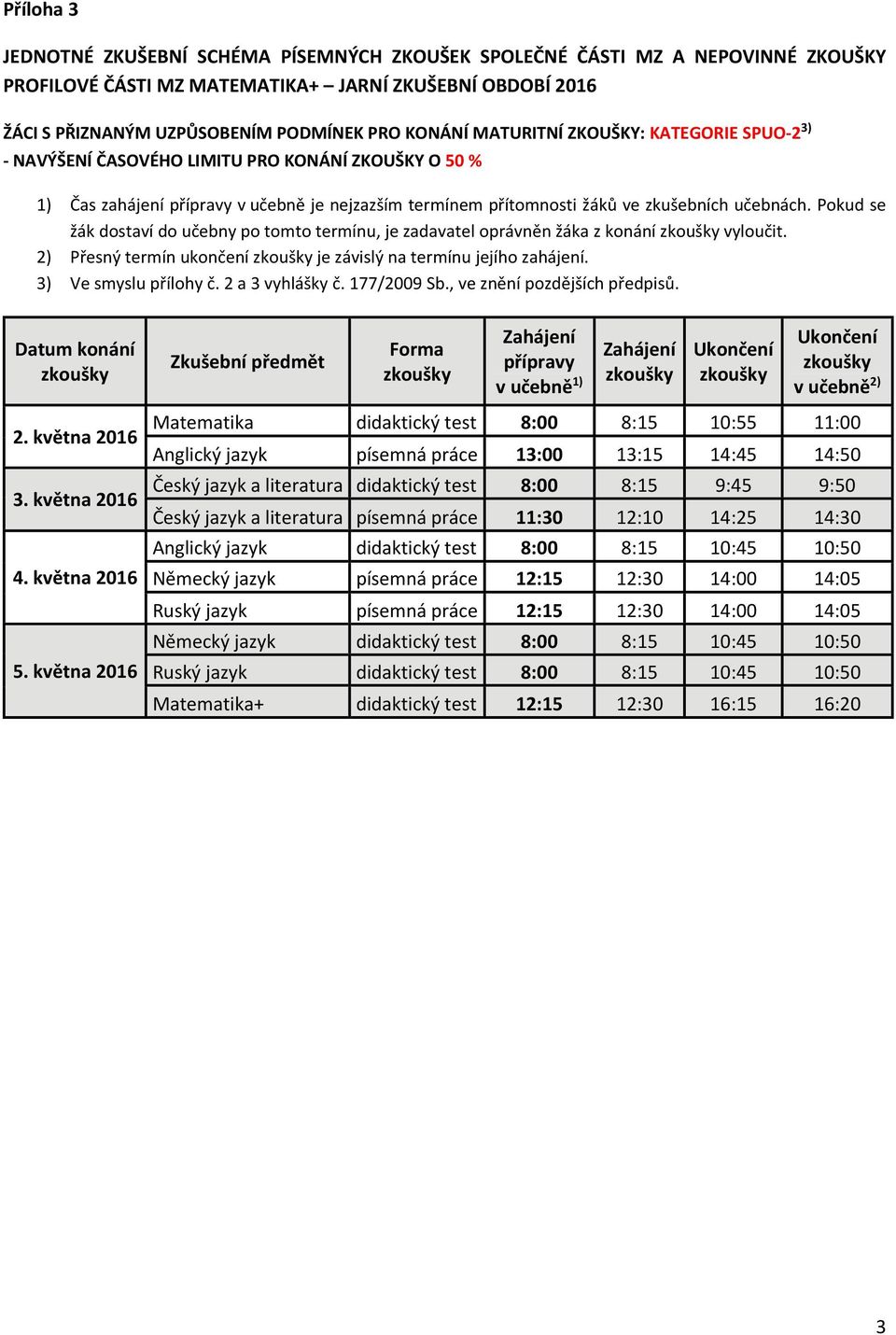 Matematika didaktický test 8:00 8:15 10:55 11:00 Anglický jazyk písemná práce 13:00 13:15 14:45 14:50 Český jazyk a literatura didaktický test 8:00 8:15 9:45 9:50 Český jazyk a literatura písemná