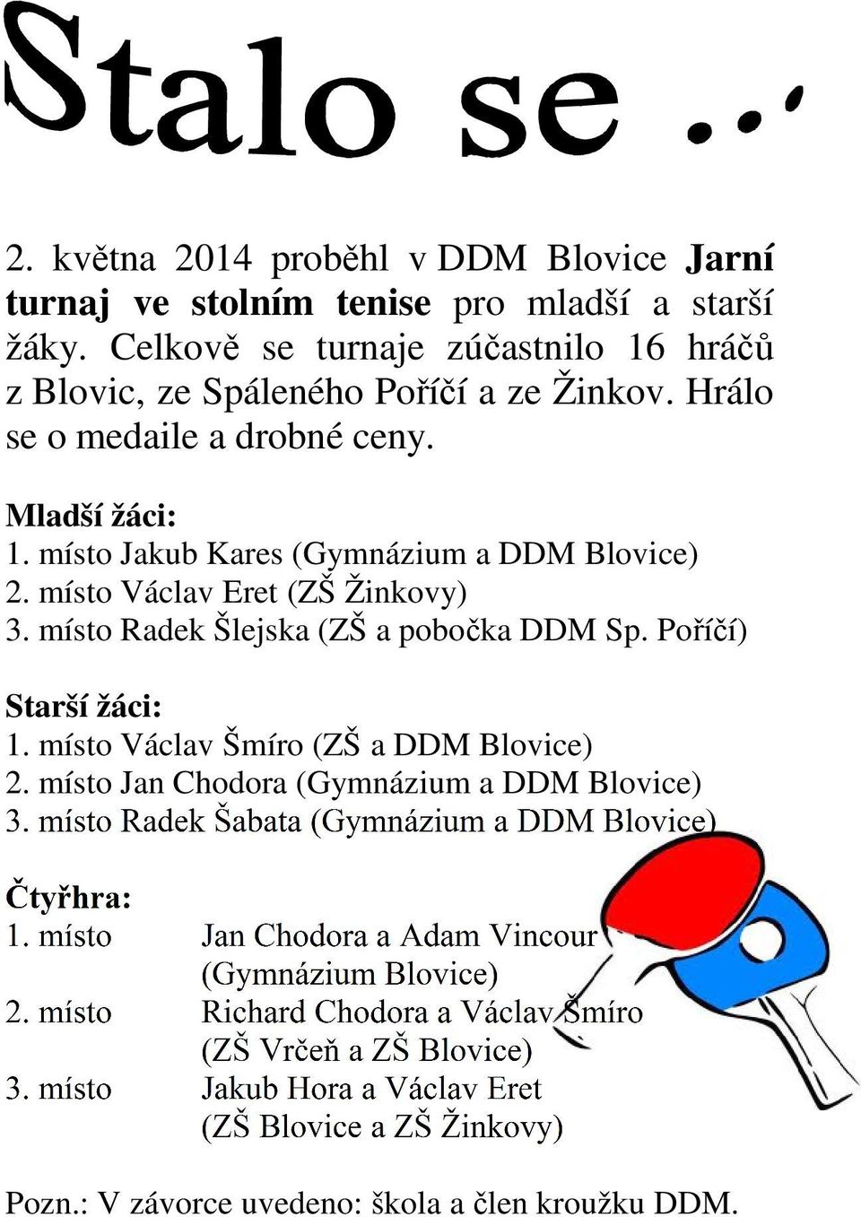 Mladší žáci: 1. místo Jakub Kares (Gymnázium a DDM Blovice) 2. místo Václav Eret (ZŠ Žinkovy) 3.