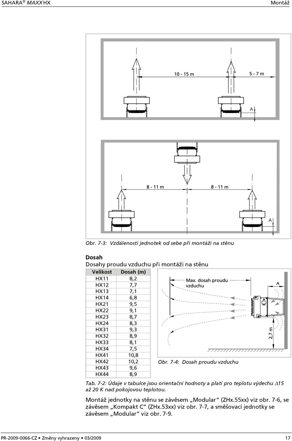 HX21 9,5 HX22 9,1 HX23 8,7 HX24 8,3 HX31 9,3 HX32 8,9 HX33 8,1 HX34 7,5 HX41 10,8 HX42 10,2 Obr. 7-4: Dosah proudu vzduchu HX43 9,6 HX44 8,9 Tab.