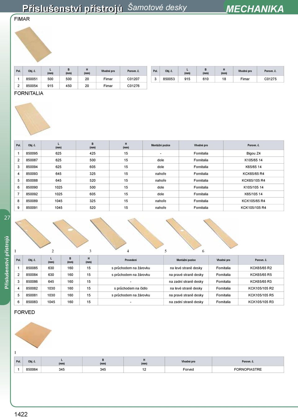 Fornitalia K05/05 4 7 850092 025 605 5 dole Fornitalia K65/05 4 8 850089 045 325 5 nahoře Fornitalia KCK05/65 R4 9 85009 045 520 5 nahoře Fornitalia KCK05/05 R4 2 3 4 5 6 Provedení Montážní pozice