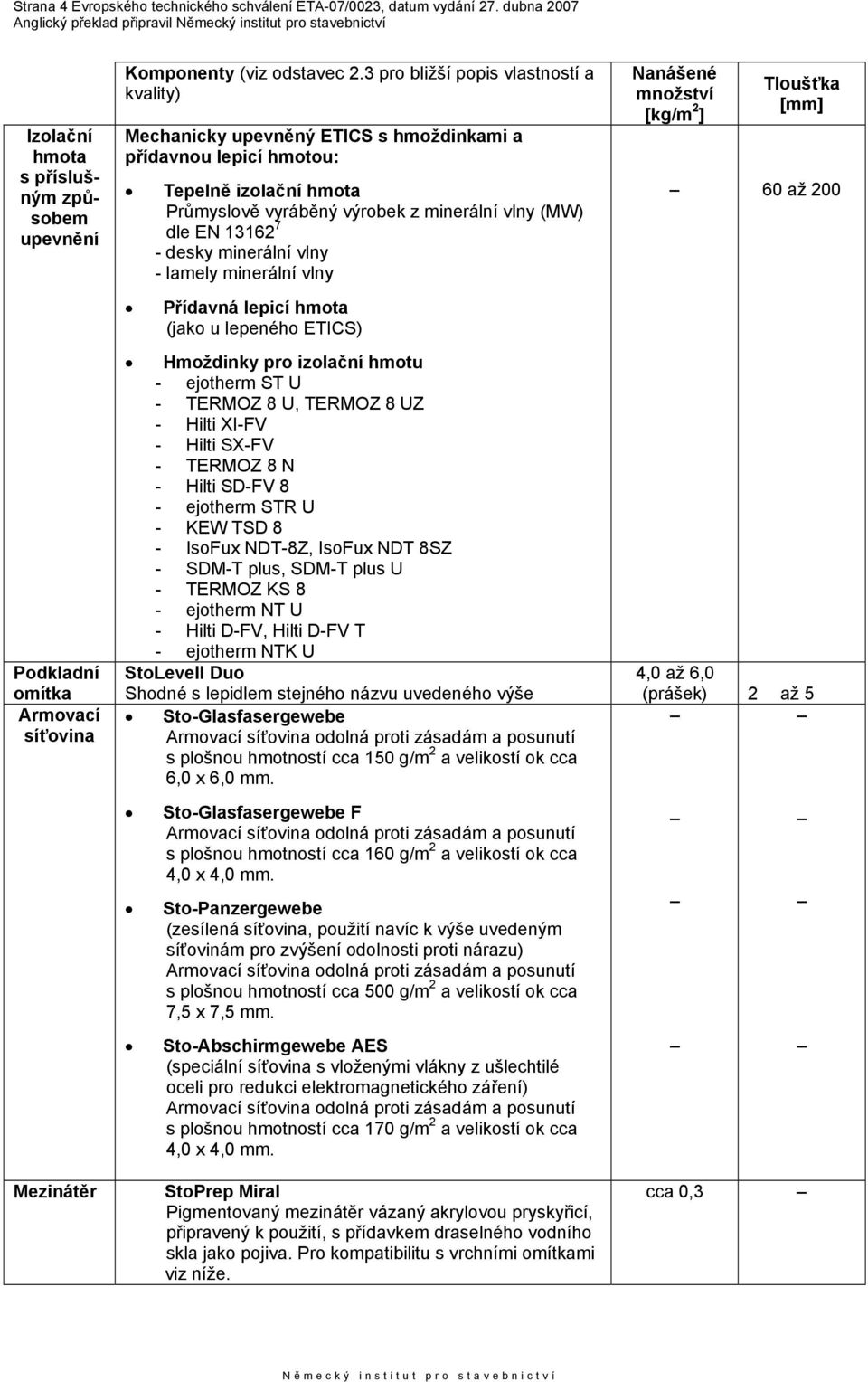 3 pro bližší popis vlastností a kvality) Mechanicky upevněný ETICS s hmoždinkami a přídavnou lepicí hmotou: Tepelně izolační hmota Průmyslově vyráběný výrobek z minerální vlny (MW) dle EN 13162 7 -