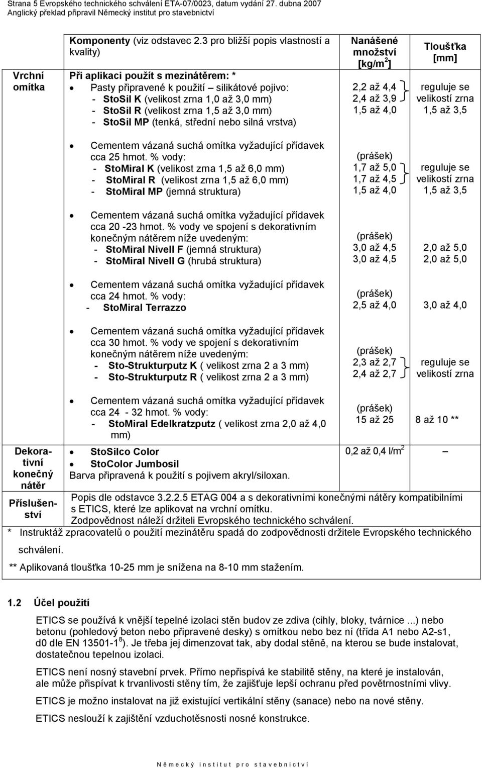 3,0 mm) - StoSil MP (tenká, střední nebo silná vrstva) Nanášené množství [kg/m 2 ] 2,2 až 4,4 2,4 až 3,9 1,5 až 4,0 Tloušťka [mm] reguluje se velikostí zrna 1,5 až 3,5 Cementem vázaná suchá omítka