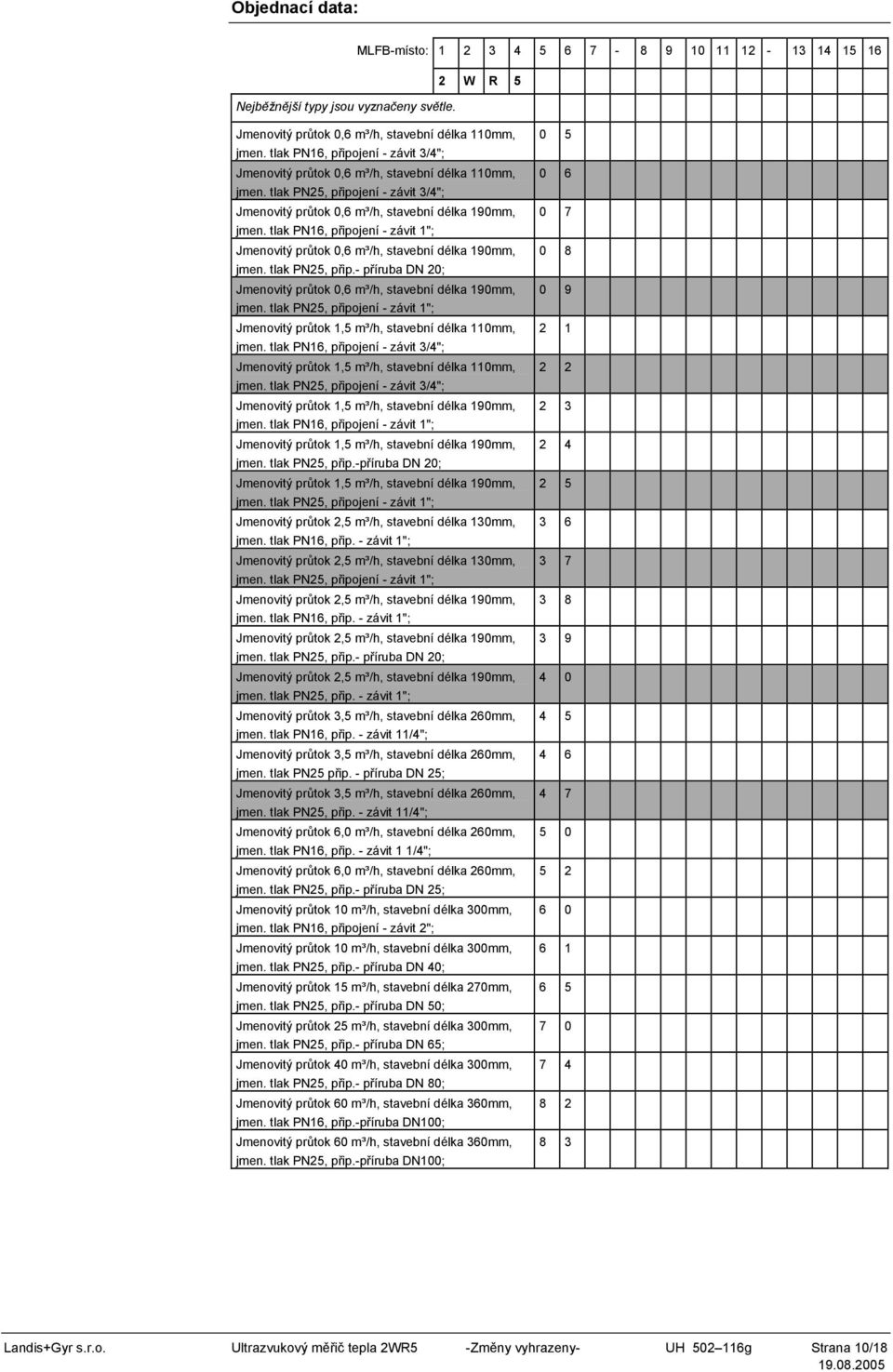 tlak PN16, připojení - závit 1"; Jmenovitý průtok 0,6 m³/h, stavební délka 190mm, jmen. tlak PN25, přip.- příruba DN 20; Jmenovitý průtok 0,6 m³/h, stavební délka 190mm, jmen.