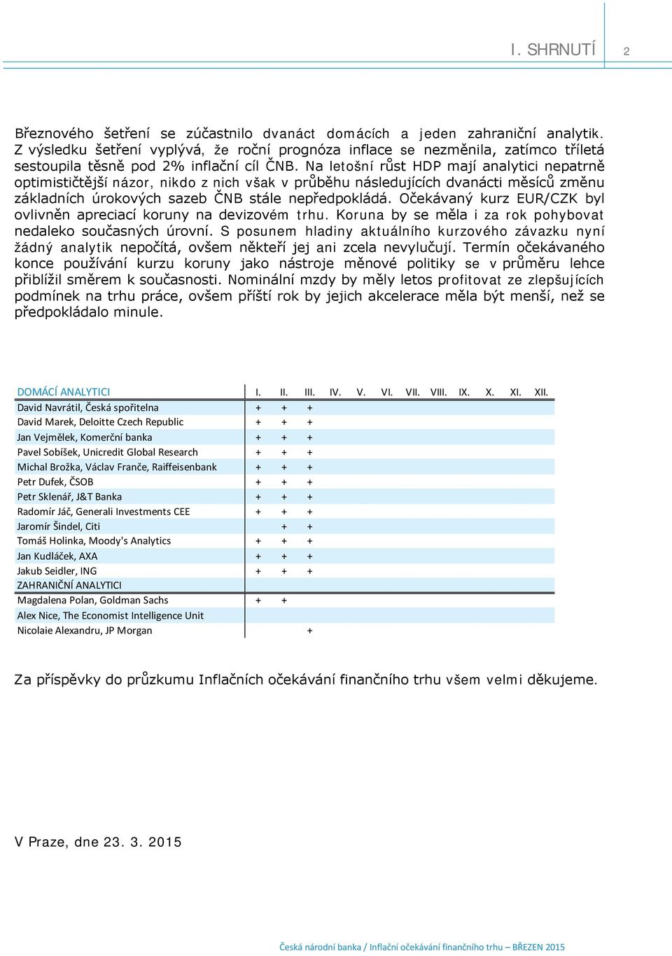 Na letošní růst HDP mají analytici nepatrně optimističtější názor, nikdo z nich však v průběhu následujících dvanácti měsíců změnu základních úrokových sazeb ČNB stále nepředpokládá.