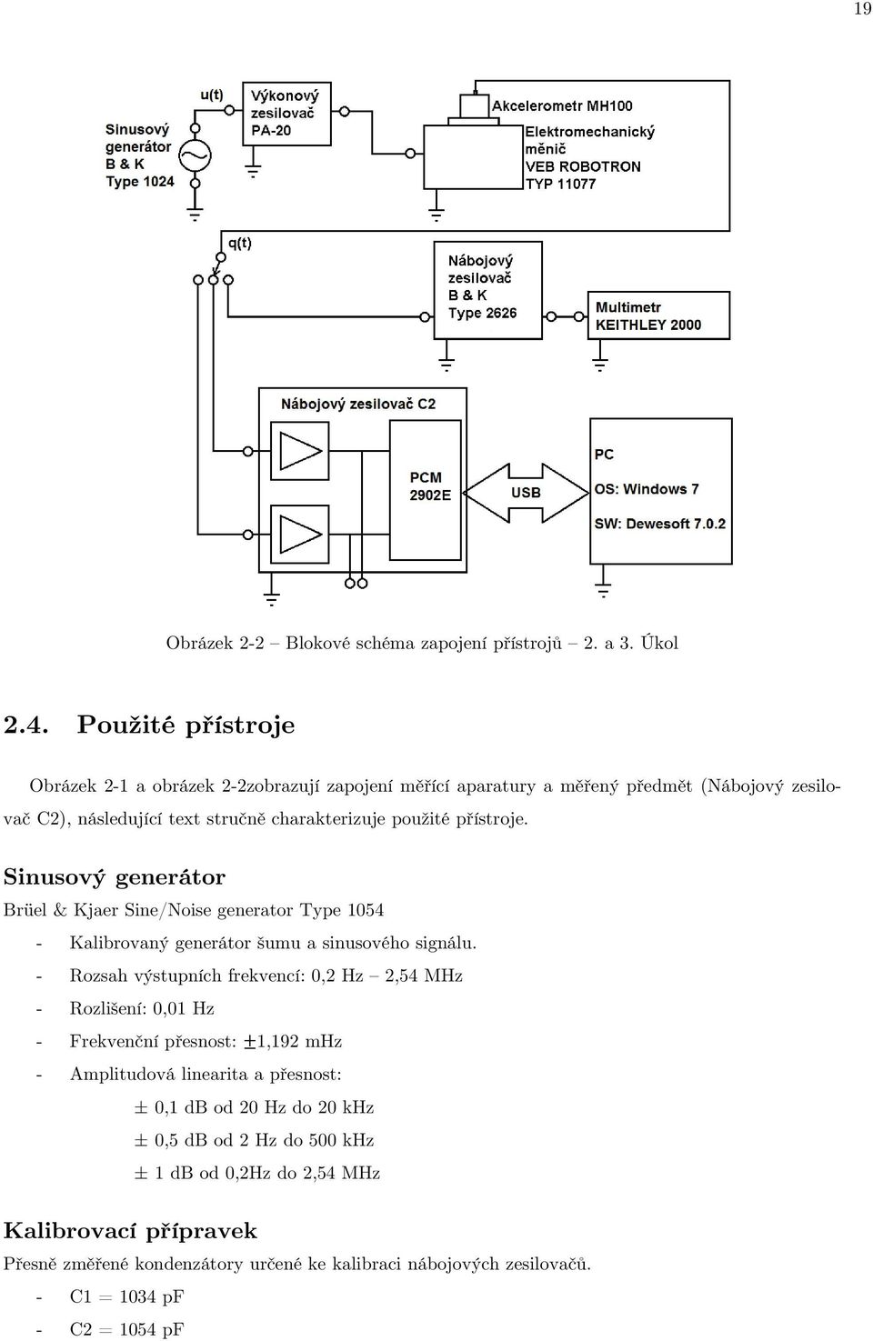 přístroje. Sinusový generátor Brüel & Kjaer Sine/Noise generator Type 1054 - Kalibrovaný generátor šumu a sinusového signálu.