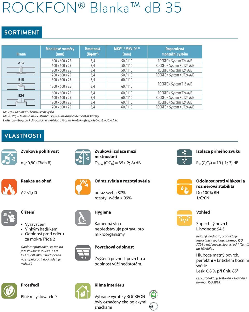 ROCKFON System T15 A/E E24 600 x 600 x 25 3,4 60 / 110 ROCKFON System T24 A/E 600 x 600 x 25 3,4 60 / 110 ROCKFON System XL T24 A/E 1200 x 600 x 25 3,4 60 / 110 ROCKFON System T24 A/E 1200 x 600 x 25