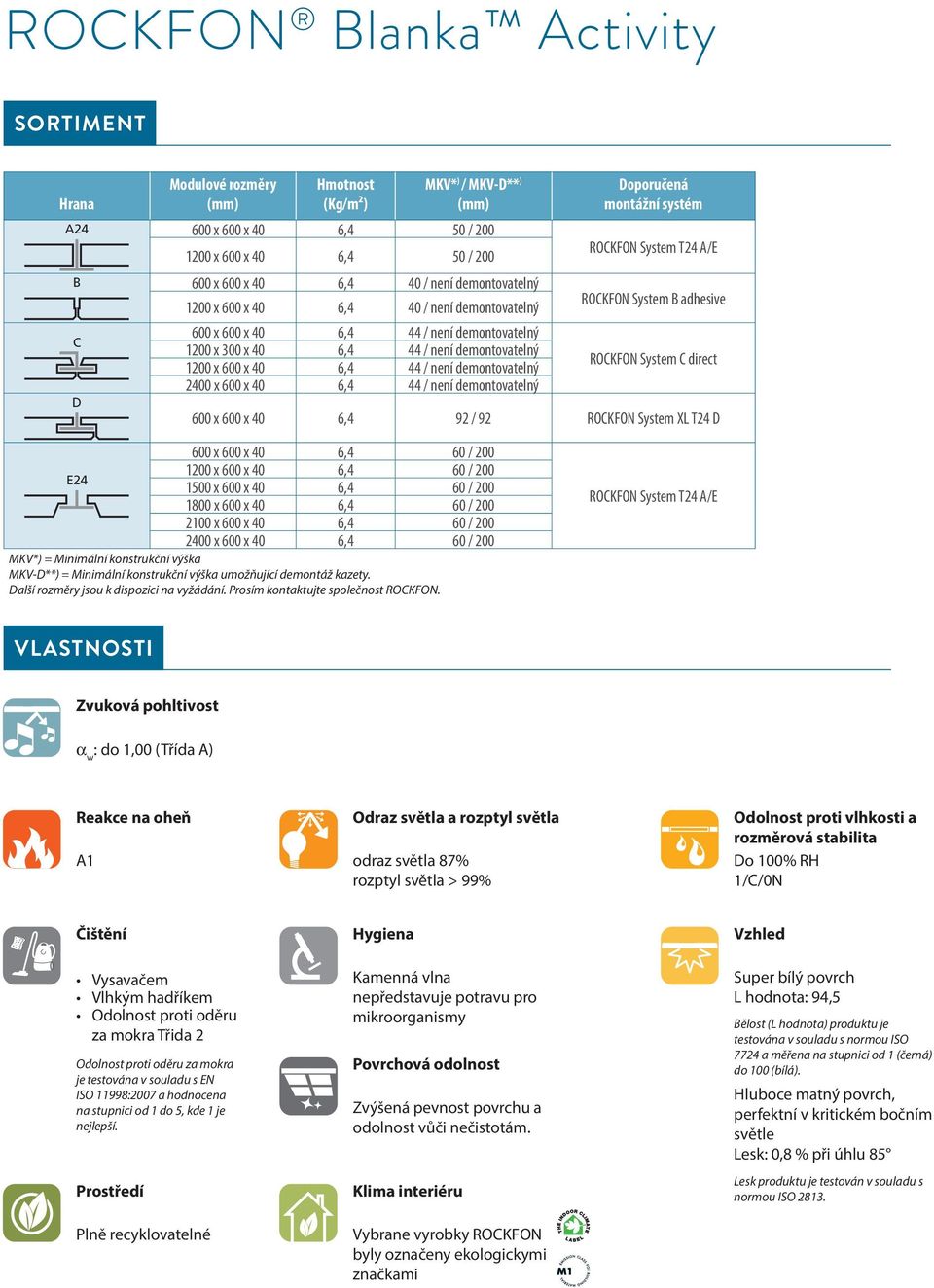 6,4 44 / není demontovatelný Doporučená montážní systém ROCKFON System T24 A/E ROCKFON System B adhesive ROCKFON System C direct 600 x 600 x 40 6,4 92 / 92 ROCKFON System XL T24 D 600 x 600 x 40 6,4