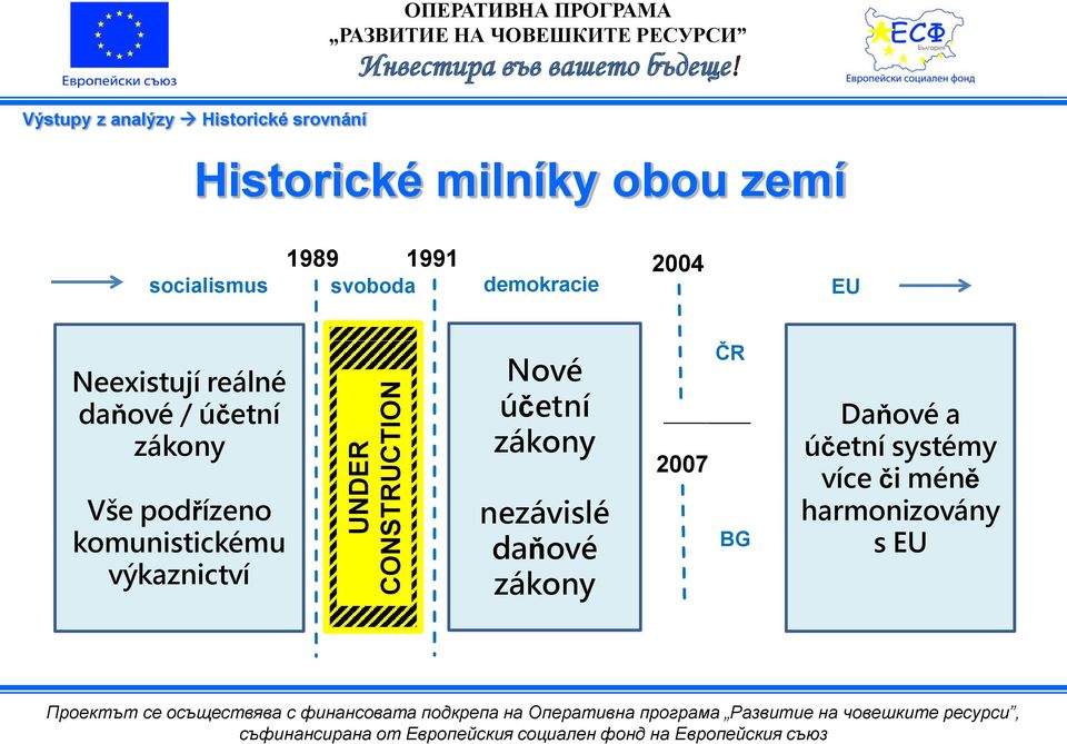 Neexistují reálné daňové / účetní zákony Vše podřízeno komunistickému výkaznictví Nové