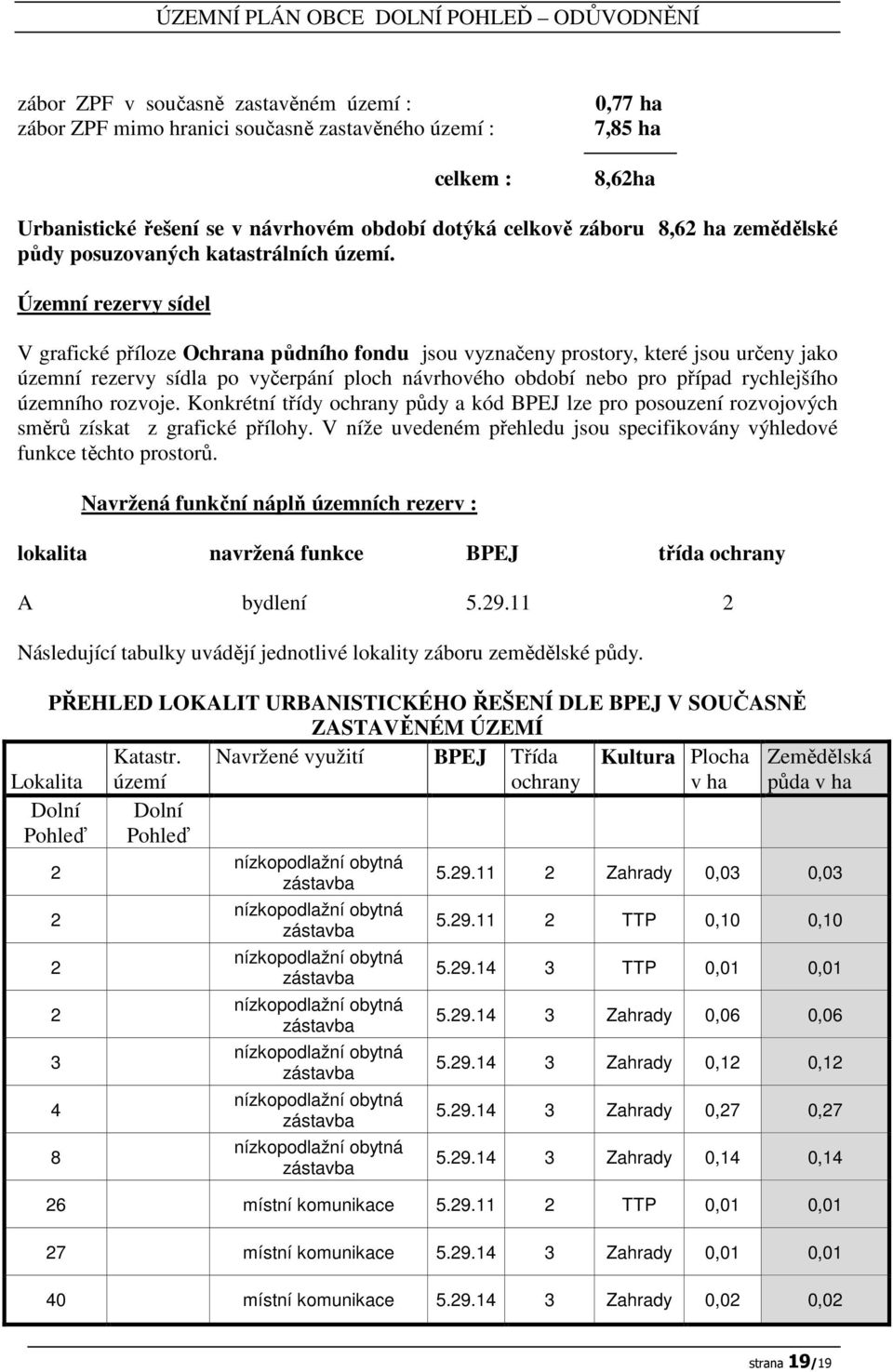 Územní rezervy sídel V grafické příloze Ochrana půdního fondu jsou vyznačeny prostory, které jsou určeny jako územní rezervy sídla po vyčerpání ploch návrhového období nebo pro případ rychlejšího