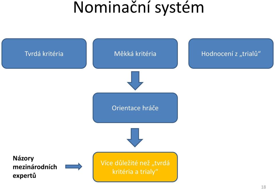 hráče Názory mezinárodních expertů