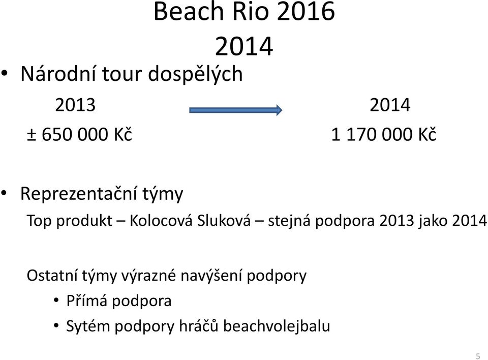 Sluková stejná podpora 2013 jako 2014 Ostatní týmy výrazné