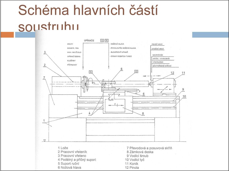 částí