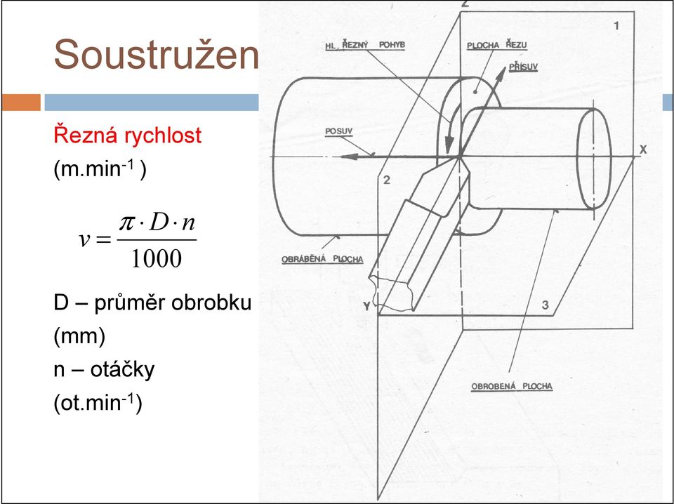 min -1 ) v D n = π 1000