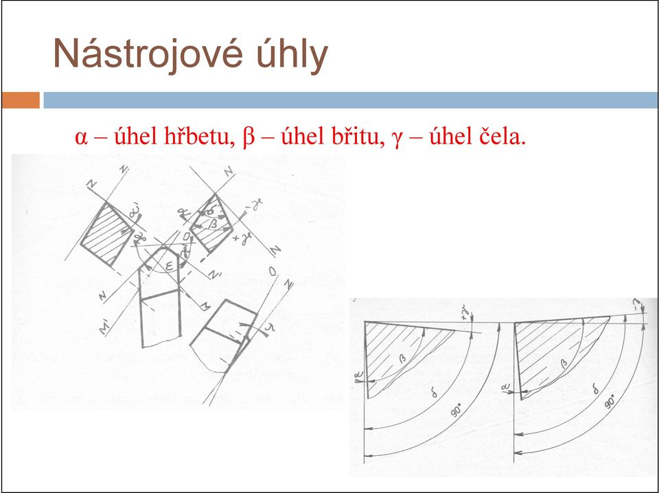 hřbetu, β úhel