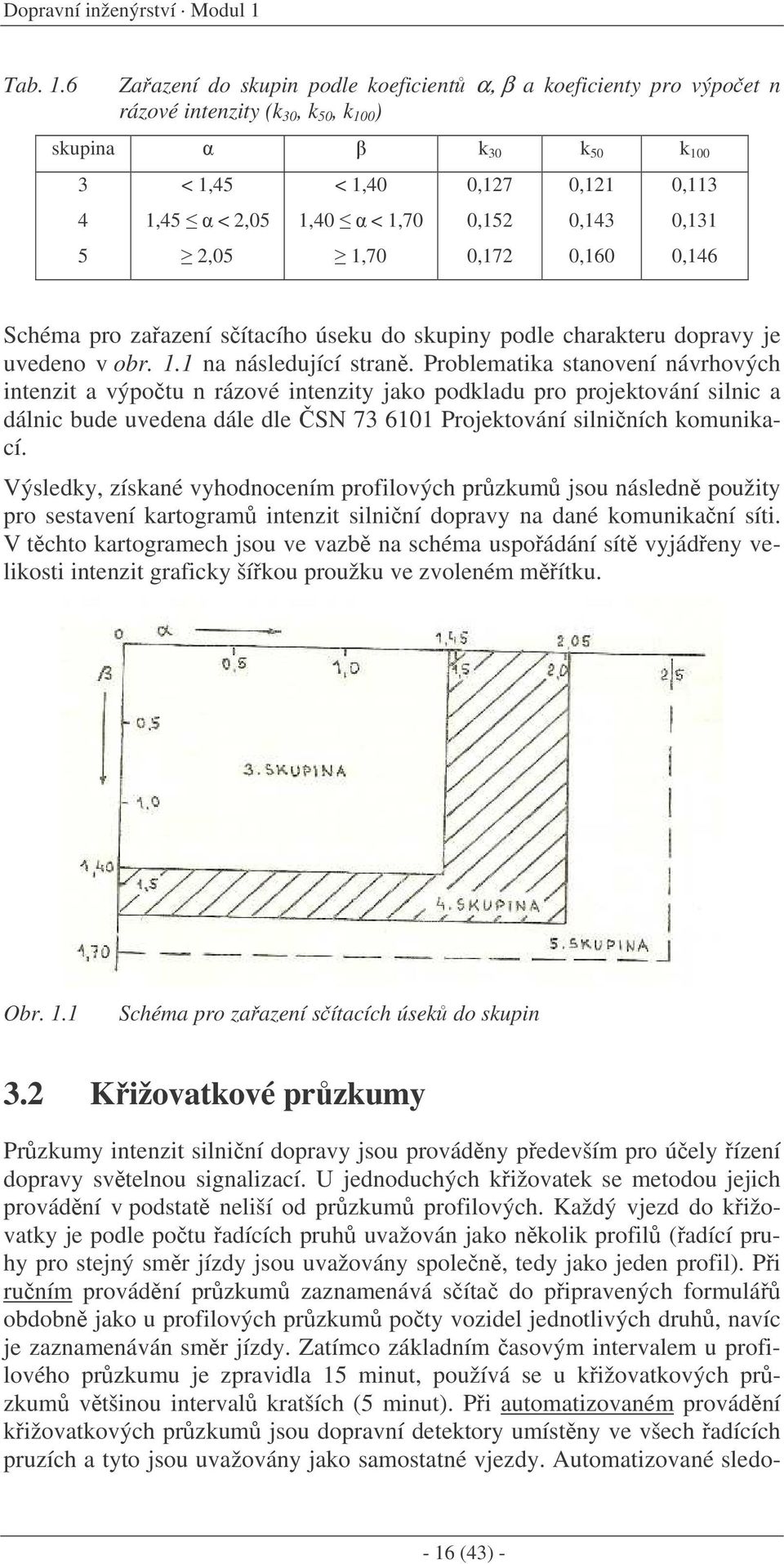6 Zaazení do skupin podle koeficient α, β a koeficienty pro výpoet n rázové intenzity (k 30, k 50, k 100 ) skupina k 30 k 50 k 100 3 < 1,45 < 1,40 0,127 0,121 0,113 4 1,45 < 2,05 1,40 < 1,70 0,152