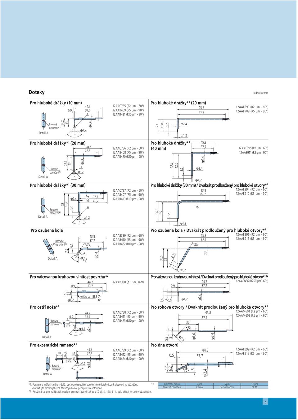 ) 12B407 (R5 μm - 90 ) 12B419 (R10 μm - 90 ) 12B339 (R2 μm - 60 ) 12B410 (R5 μm - 90 ) 12B422 (R10 μm - 90 ) 23 21,8 Pro hluboké drážky* 1 4 (40 mm) 12E895 (R2 μm - 60 ) 12E911 (R5 μm - 90 ) Pro