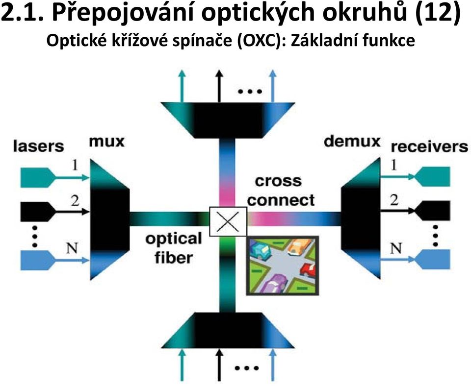 Optické křížové