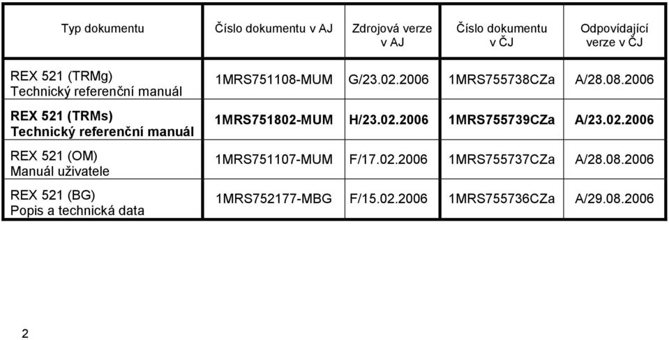 Popis a technická data 1MRS751108-MUM G/23.02.2006 1MRS755738CZa A/28.08.2006 1MRS751802-MUM H/23.02.2006 CZa A/23.