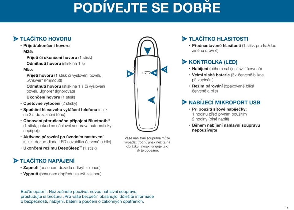 (během nabíjení svítí červeně) Velmi slabá baterie (3 červeně blikne při zapínání) Režim párování (opakovaně bliká červeně a bíle) Ukončení hovoru (1 stisk) Opětovné vytočení (2 stisky) Spuštění
