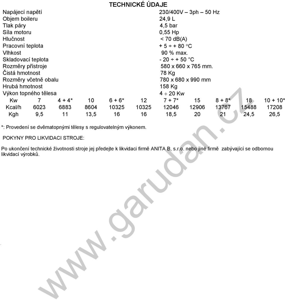 Čistá hmotnost 78 Kg Rozměry včetně obalu 780 x 680 x 990 mm Hrubá hmotnost 158 Kg Výkon topného tělesa 4 20 Kw Kw 7 4 + 4* 10 6 + 6* 12 7 + 7* 15 8 + 8* 18 10 + 10* Kcal/h 6023 6883 8604