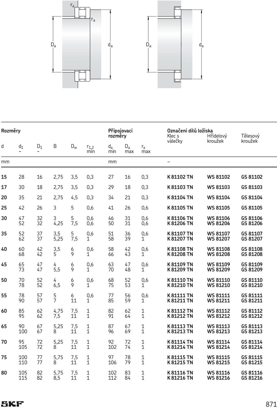 ... 15 28 16 2,75 3,5 0,3 27 16 0,3 K 81102 TN WS 81102 GS 81102 17 30 18 2,75 3,5 0,3 29 18 0,3 K 81103 TN WS 81103 GS 81103 20 35 21 2,75 4,5 0,3 34 21 0,3 K 81104 TN WS 81104 GS 81104 25 42 26 3 5