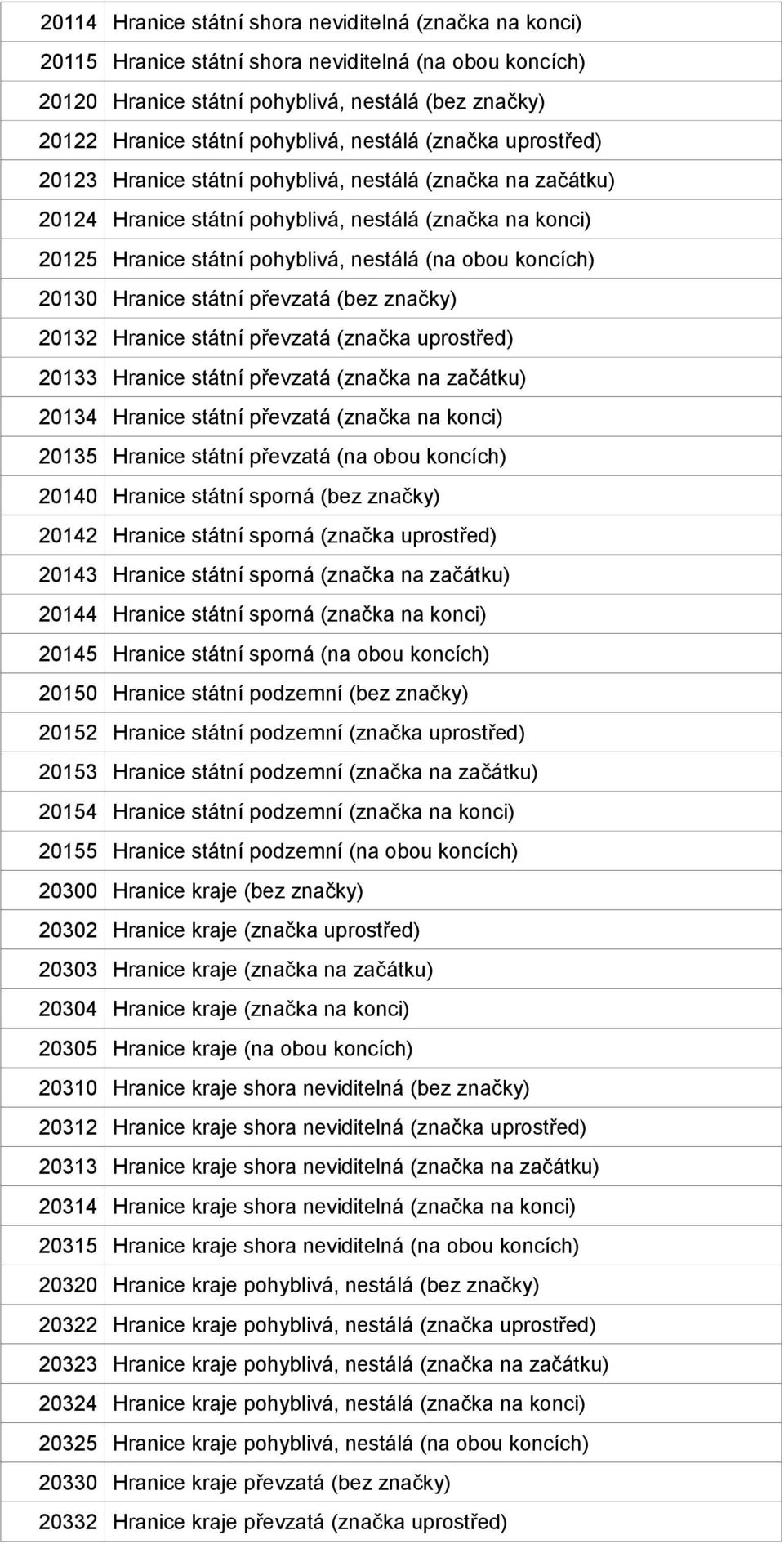 koncích) 20130 Hranice státní převzatá (bez značky) 20132 Hranice státní převzatá (značka uprostřed) 20133 Hranice státní převzatá (značka na začátku) 20134 Hranice státní převzatá (značka na konci)