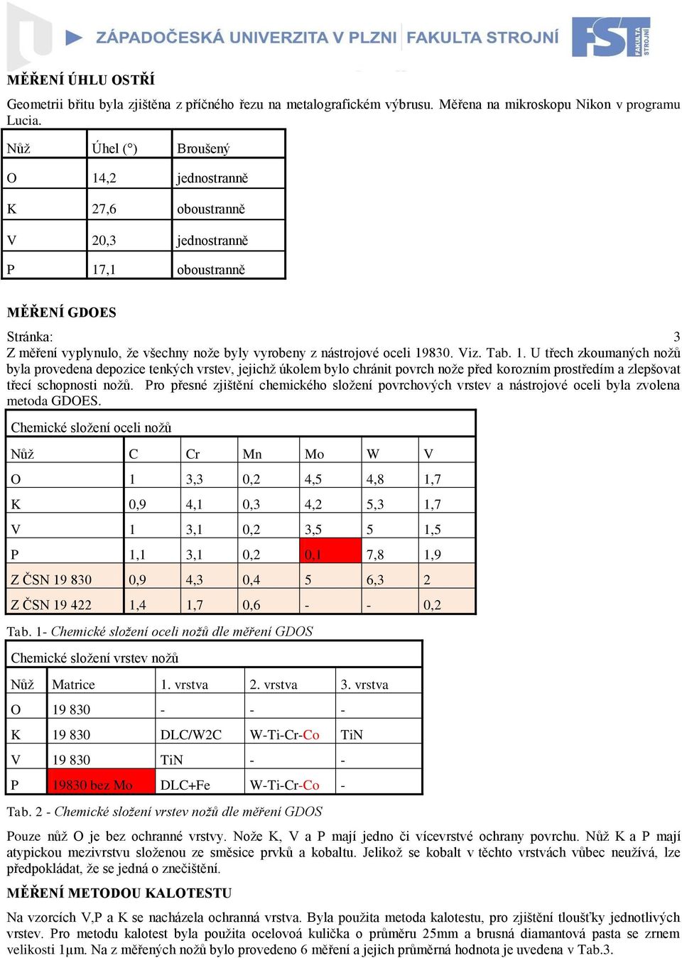 Viz. Tab. 1. U třech zkoumaných nožů byla provedena depozice tenkých vrstev, jejichž úkolem bylo chránit povrch nože před korozním prostředím a zlepšovat třecí schopnosti nožů.