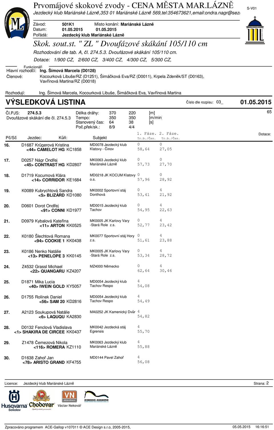 D1687 Krügerová Kristina MD0078 Jezdecký klub 0 0 <> CAMELOT HG KC1858 Klatovy - inov 58,6 27,05 17. D0257 Nágr Ondej MK0063 Jezdecký klub 0 0 <5> CONTRAST HG KD2807 Mariánské Lázn 57,73 27,70 18.