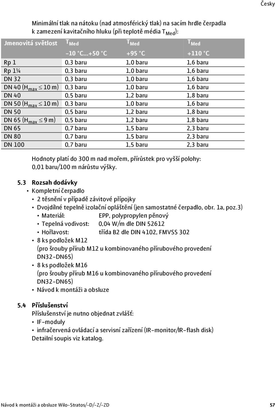 DN 50 (H max 10 m) 0,3 baru 1,0 baru 1,6 baru DN 50 0,5 baru 1,2 baru 1,8 baru DN 65 (H max 9 m) 0,5 baru 1,2 baru 1,8 baru DN 65 0,7 baru 1,5 baru 2,3 baru DN 80 0,7 baru 1,5 baru 2,3 baru DN 100