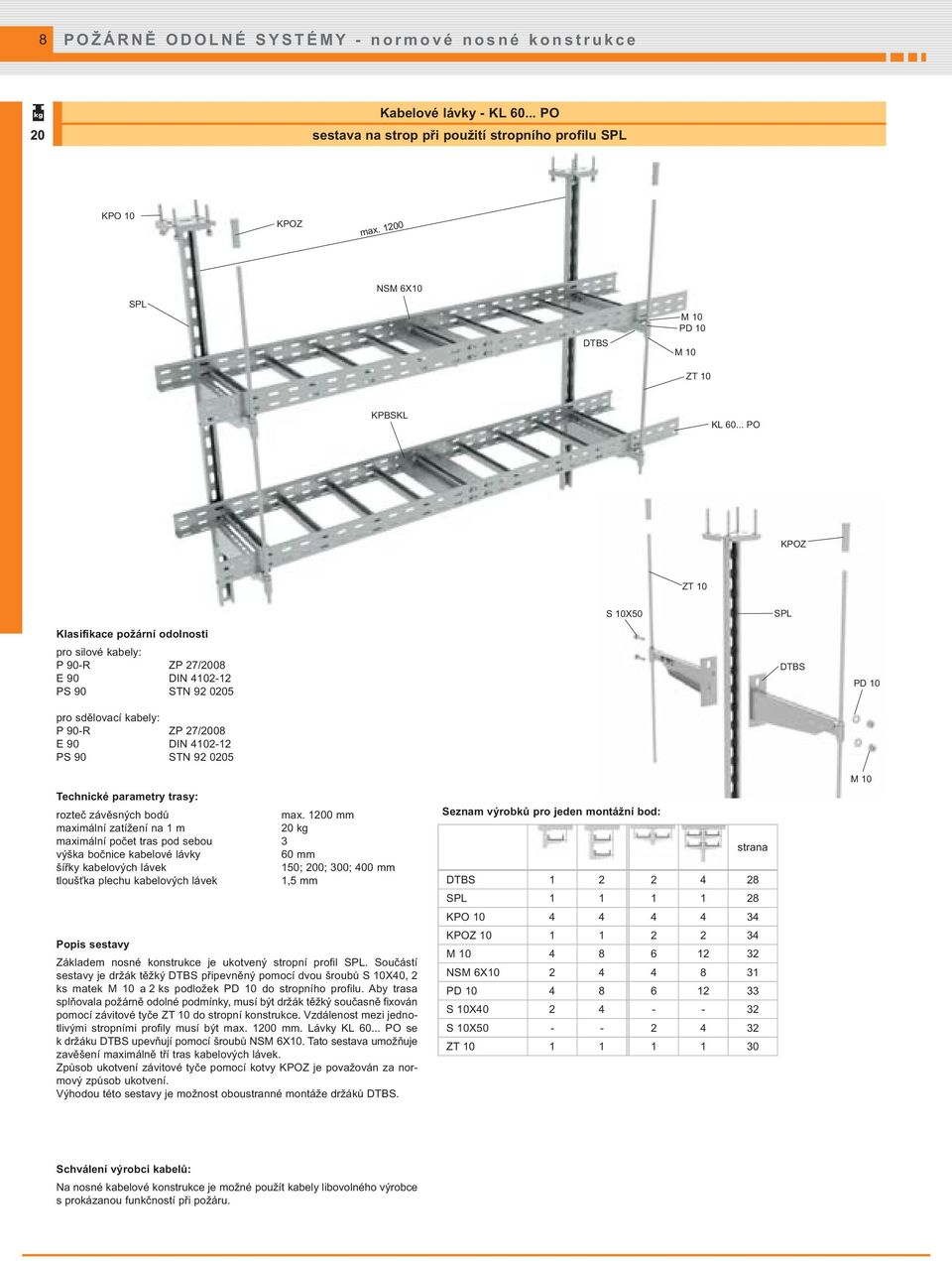 .. PO KPOZ ZT 10 Klasifikace požární odolnosti pro silové kabely: P 90-R ZP 27/2008 E 90 DIN 4102-12 PS 90 STN 92 0205 pro sdělovací kabely: P 90-R ZP 27/2008 E 90 DIN 4102-12 PS 90 STN 92 0205