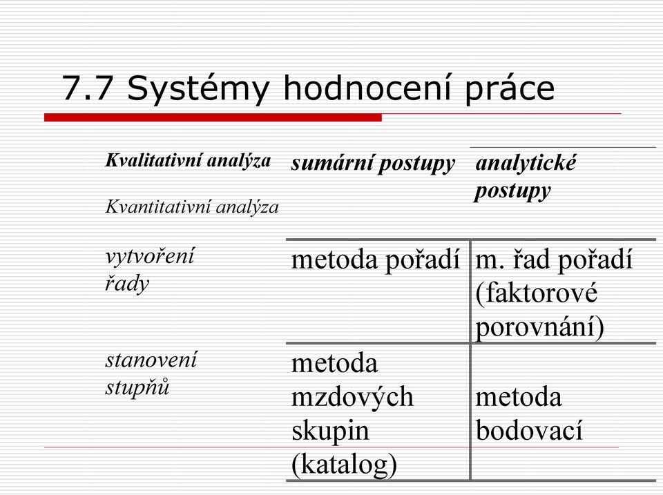 vytvoření řady stanovení stupňů metoda pořadí m.