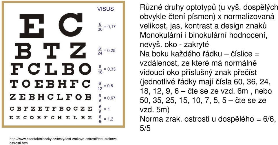 oko - zakryté Na boku každého řádku číslice = vzdálenost, ze které má normálně vidoucí oko příslušný znak přečíst (jednotlivé řádky