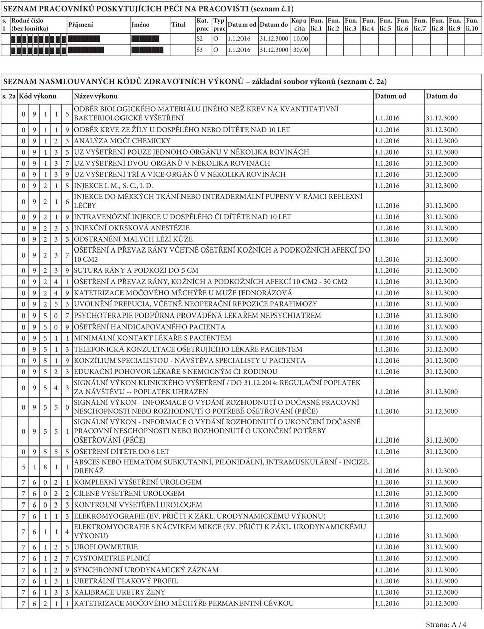 2a Kód výkonu Název výkonu Datum od Datum do 0 9 1 1 5 ODBĚR BIOLOGICKÉHO MATERIÁLU JINÉHO NEŽ KREV NA KVANTITATIVNÍ BAKTERIOLOGICKÉ VYŠETŘENÍ 0 9 1 1 9 ODBĚR KRVE ZE ŽÍLY U DOSPĚLÉHO NEBO DÍTĚTE NAD