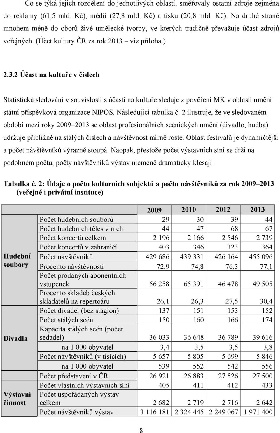 ) 2.3.2 Účast na kultuře v číslech Statistická sledování v souvislosti s účastí na kultuře sleduje z pověření MK v oblasti umění státní příspěvková organizace NIPOS. Následující tabulka č.