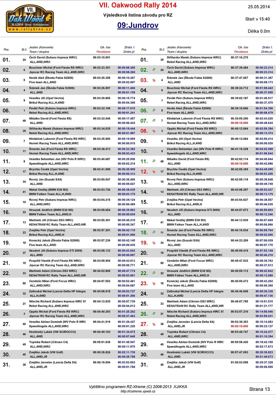 38,WRC Jipocar RC Racing Team,WRC Five team Rebel Racing,WRC Rebel Racing,WRC Hornet Racing Team,WRC Hornet Racing Team,WRC SpeedAngels,WRC BMW Falken Team,WRC BMW Falken Team,H KENATRAM RC Rally