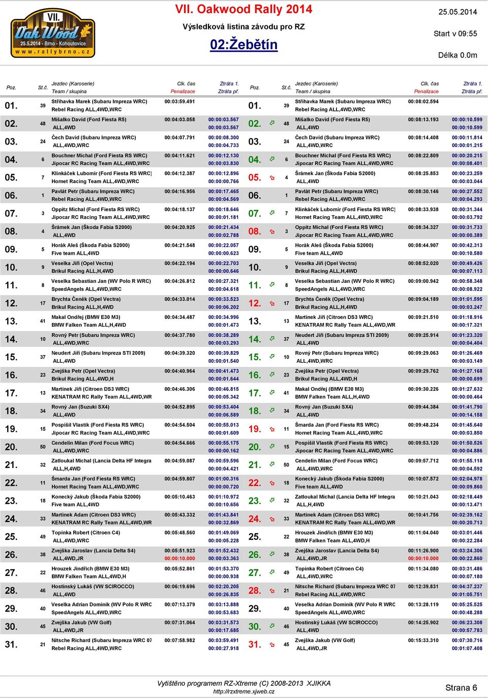 Team,WRC Jipocar RC Racing Team,WRC,WRC Hornet Racing Team,WRC Five team KENATRAM RC Rally Team,WRC,JR,WRC,JR BMW Falken Team,H SpeedAngels,WRC,JR Rebel Racing,WRC 00:03:59.491 00:04:03.058 00:00:03.