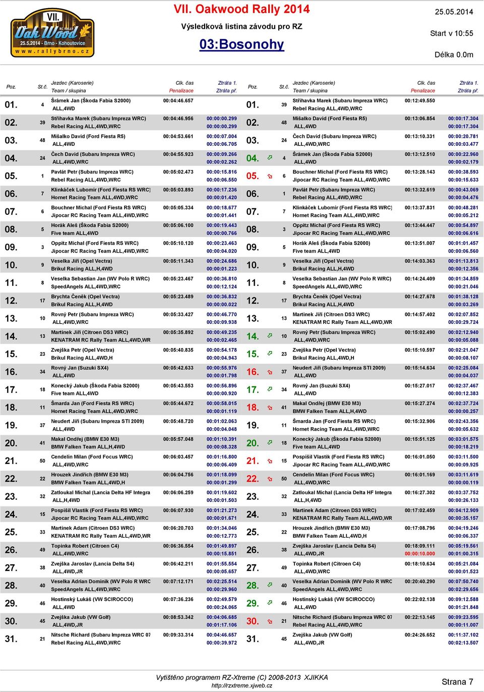 team Hornet Racing Team,WRC BMW Falken Team,WRC BMW Falken Team,H Jipocar RC Racing Team,WRC KENATRAM RC Rally Team,WRC,JR,WRC,JR SpeedAngels,WRC,JR Rebel Racing,WRC 00:04:46.657 00:04:46.