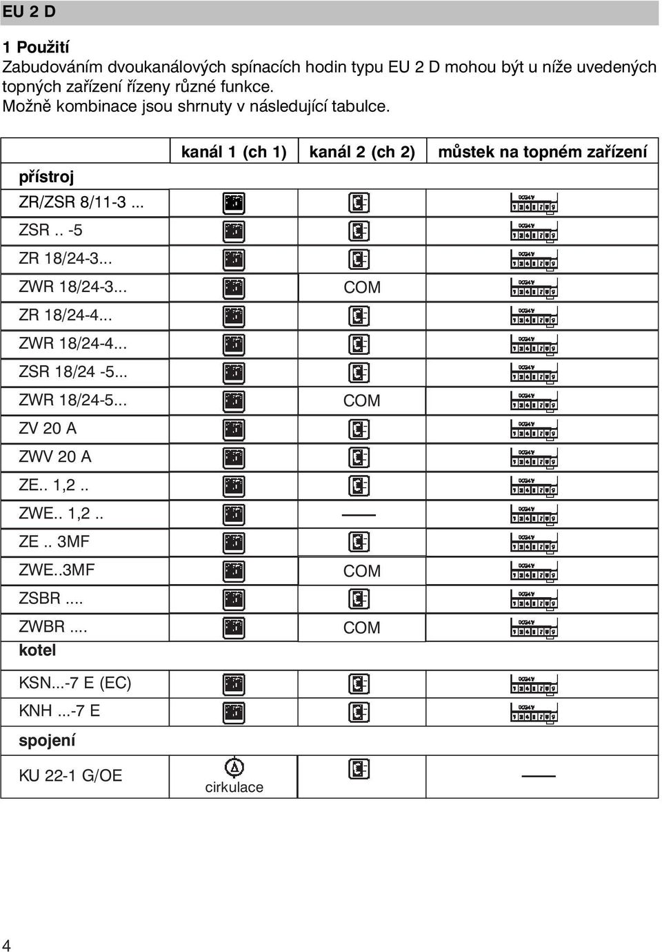 .. ZR 18/24-4... ZWR 18/24-4... ZSR 18/24-5... ZWR 18/24-5... ZV 20 A ZWV 20 A ZE.. 1,2.. ZWE.. 1,2.. ZE.. 3MF ZWE..3MF ZSBR... ZWBR.
