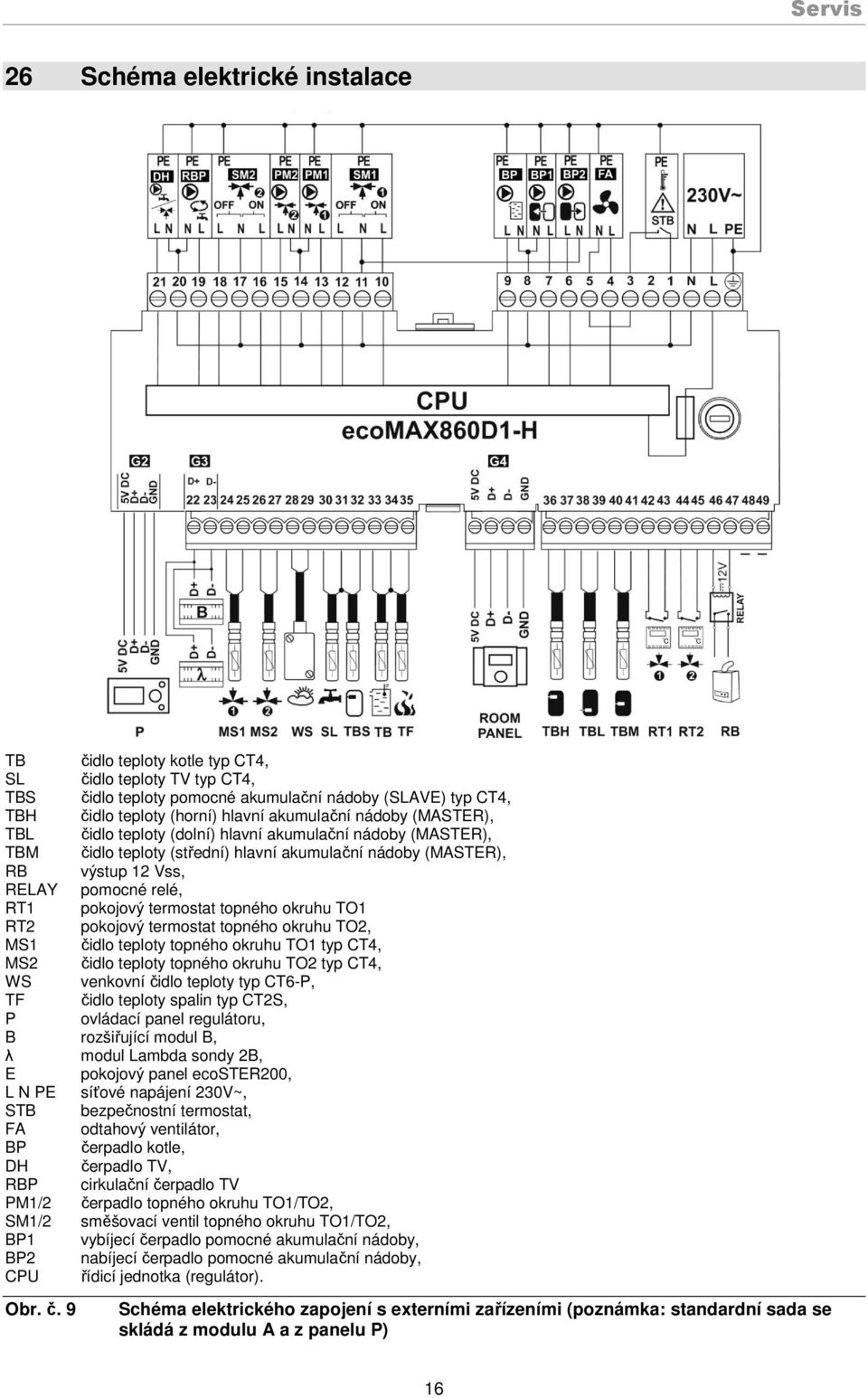 termostat topného okruhu TO1 RT2 pokojový termostat topného okruhu TO2, MS1 čidlo teploty topného okruhu TO1 typ CT4, MS2 čidlo teploty topného okruhu TO2 typ CT4, WS venkovní čidlo teploty typ