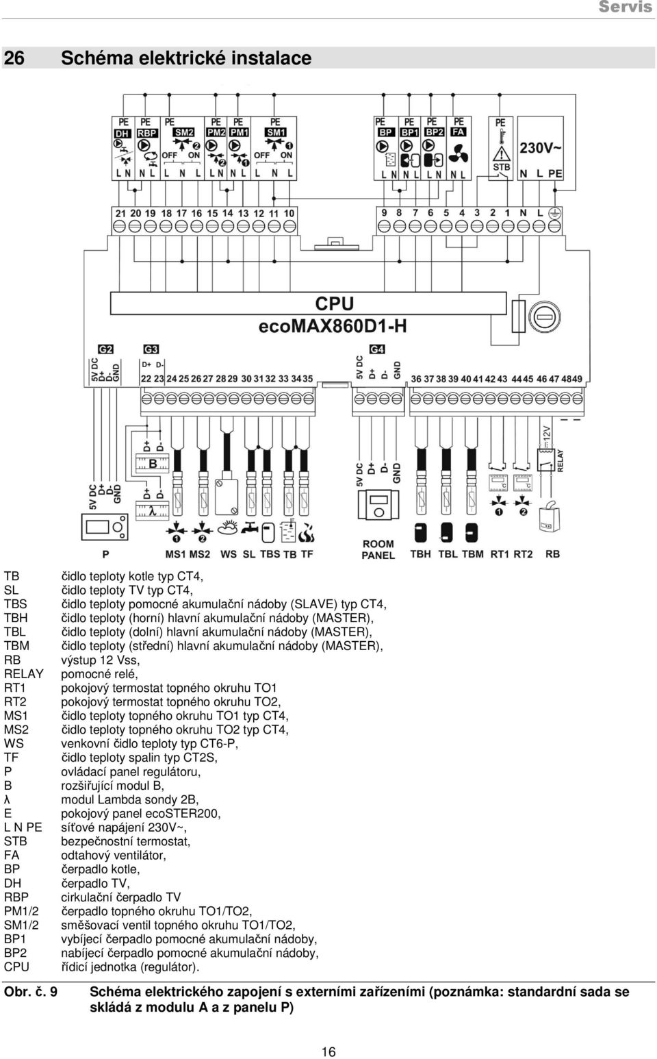 termostat topného okruhu TO1 RT2 pokojový termostat topného okruhu TO2, MS1 čidlo teploty topného okruhu TO1 typ CT4, MS2 čidlo teploty topného okruhu TO2 typ CT4, WS venkovní čidlo teploty typ