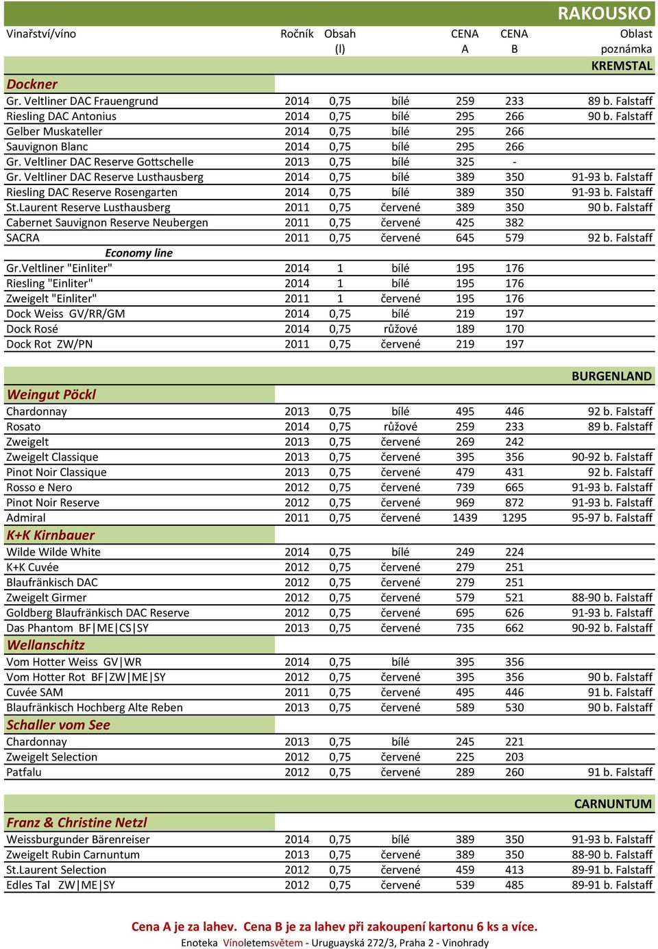 Veltliner DAC Reserve Lusthausberg 2014 0,75 bílé 389 350 91-93 b. Falstaff Riesling DAC Reserve Rosengarten 2014 0,75 bílé 389 350 91-93 b. Falstaff St.