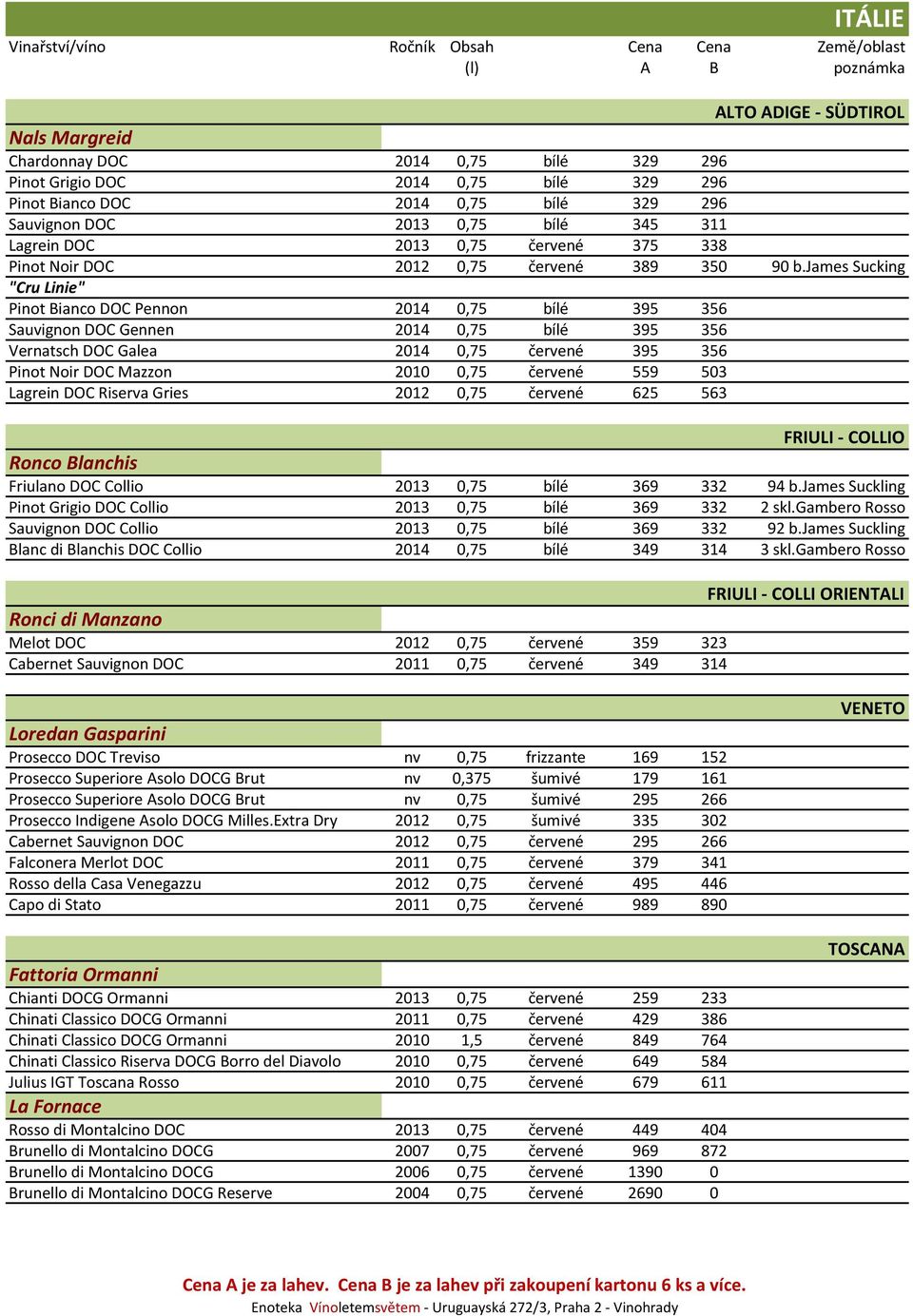 james Sucking "Cru Linie" Pinot Bianco DOC Pennon 2014 0,75 bílé 395 356 Sauvignon DOC Gennen 2014 0,75 bílé 395 356 Vernatsch DOC Galea 2014 0,75 červené 395 356 Pinot Noir DOC Mazzon 2010 0,75