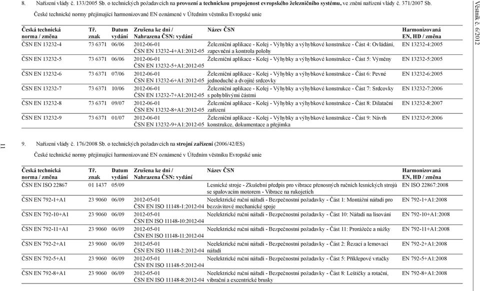 znak Datum vydání Zrušena ke dni / Nahrazena ČSN: vydání ČSN EN 13232-4 73 6371 06/06 20-01 ČSN EN 13232-4+A1:2012-05 ČSN EN 13232-5 73 6371 06/06 20-01 ČSN EN 13232-5+A1:2012-05 ČSN EN 13232-6 73