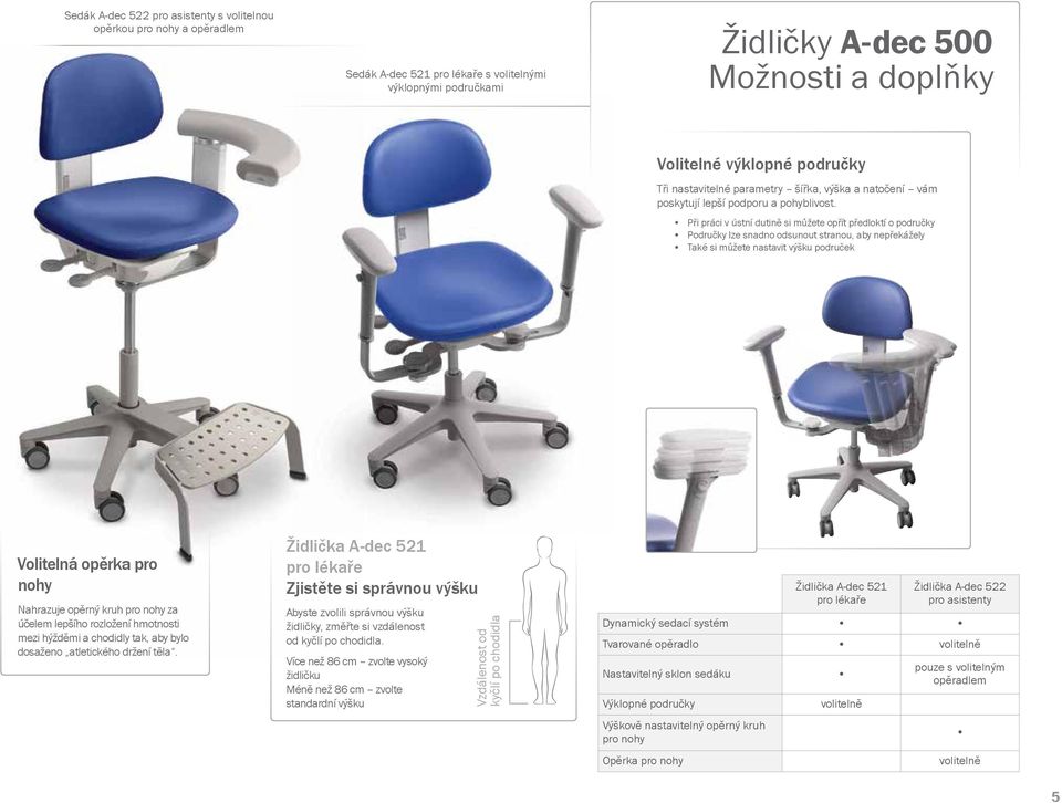 Při práci v ústní dutině si můžete opřít předloktí o područky Područky lze snadno odsunout stranou, aby nepřekážely Také si můžete nastavit výšku područek Volitelná opěrka pro nohy Nahrazuje opěrný