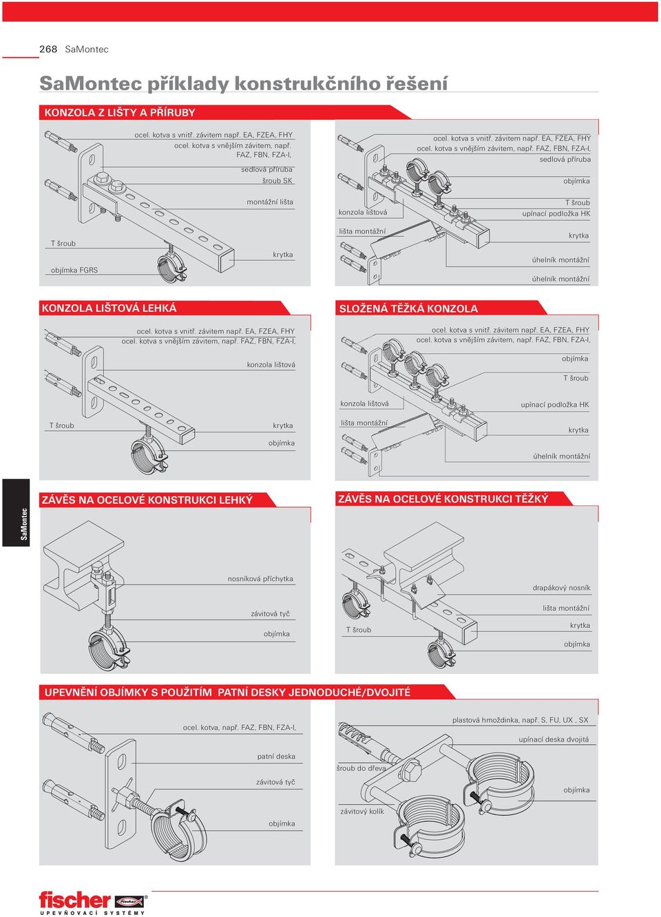 FAZ, FBN, FZA-I, sedlová příruba šroub SK montážní lišta konzola lištová upínací podložka HK krytka FGRS krytka úhelník montážní úhelník montážní KONZOLA LIŠTOVÁ LEHKÁ ocel. kotva s vnitř.