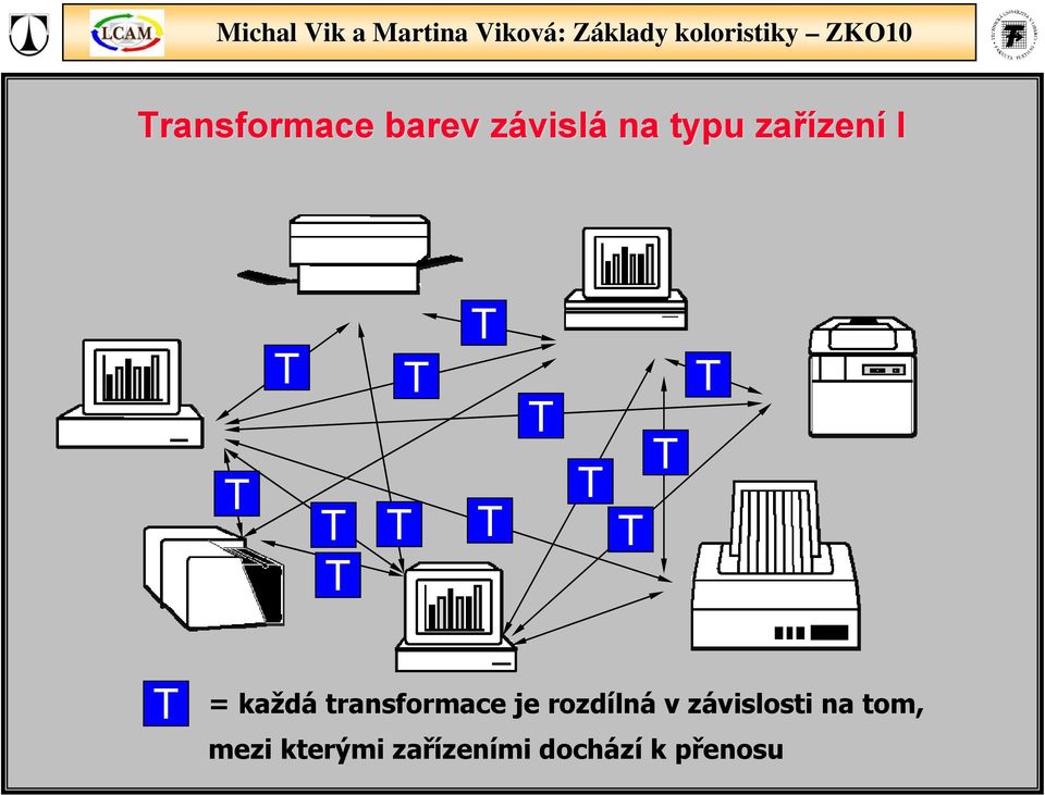 transformace je rozdílná v závislosti