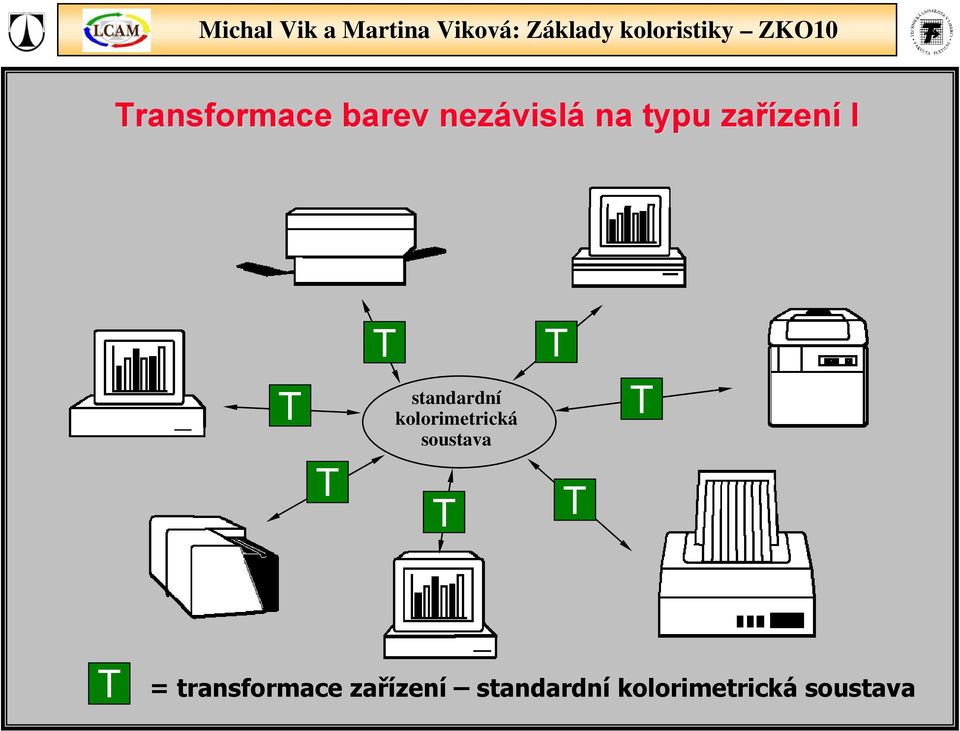 kolorimetrická soustava =