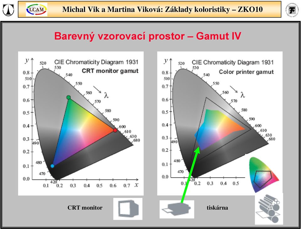 prostor Gamut