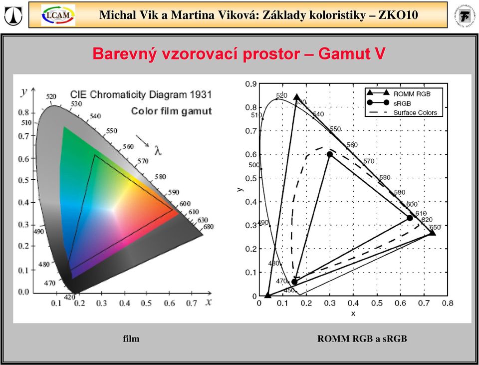 prostor Gamut