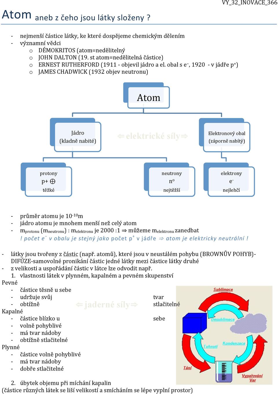 obal s e, 1920 v jádře p + ) o JAMES CHADWICK (1932 objev neutronu) Atom Jádro (kladně nabité) elektrické síly Elektronový obal (záporně nabítý) protony p+ těžké neutrony n o nejtěžší elektrony e